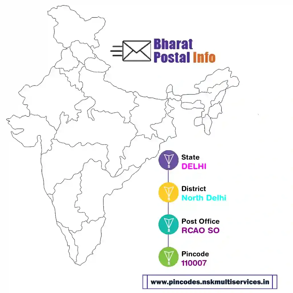 delhi-north delhi-rcao so-110007